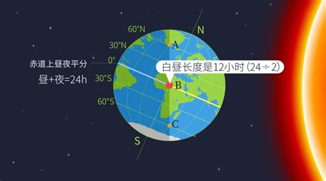 太陽升起位置|日出日落年度日历，计算器：方位角，中午海拔，任何位置的夏令时